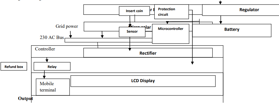 Basic Block Diagram of a Universal Mobile Battery Charger