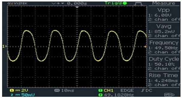 DSO Output waveform