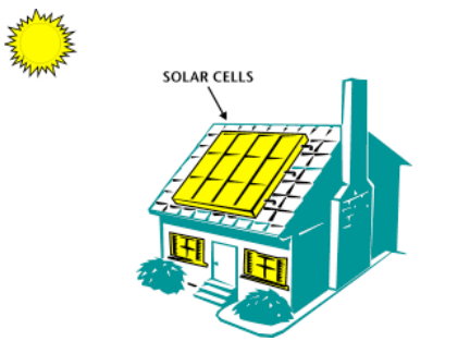 House powered by solar energy