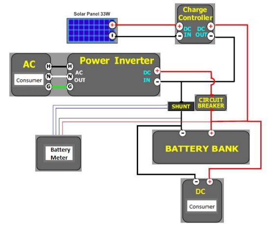 Integrated system of a portable solar AC&DC power supply