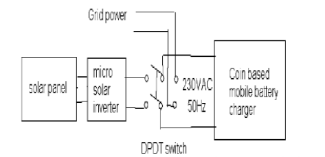 Interconnection of power supply to 