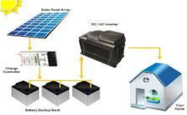  Off-Grid solar PV system