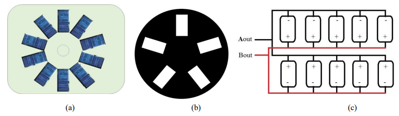 Panel and Disc Arrangement