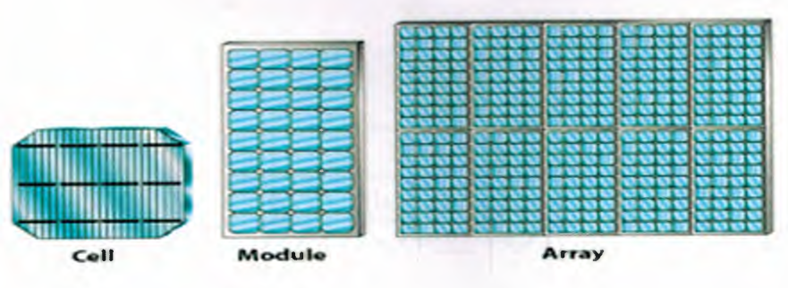 Photovoltaic Cell, Module, and Array Source
