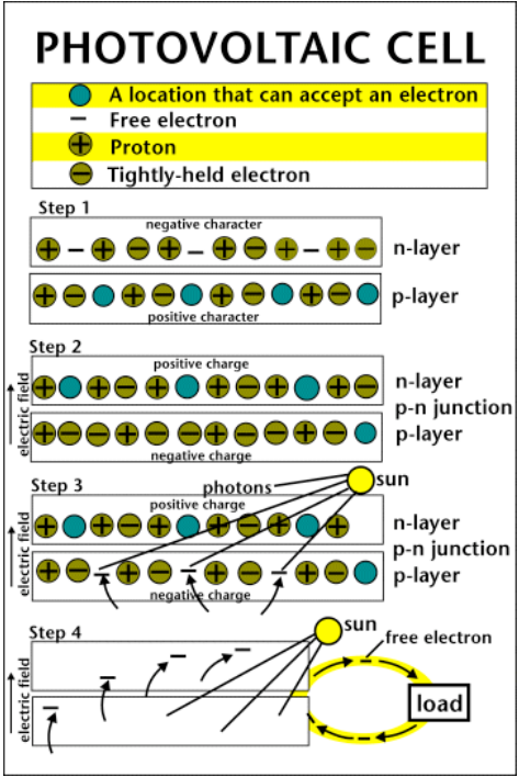 Photovoltaic cell