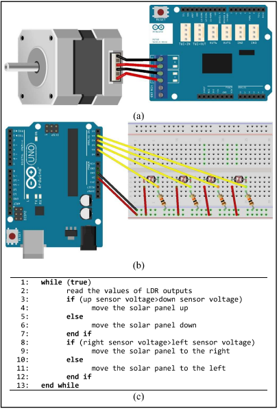 Solar tracker: (a) motor shiel and stpper motor connection, (b) Arduino and LDR connections, (c) control algorithm's pseudocode