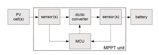 Structure of a photovoltaic energy harvesting system