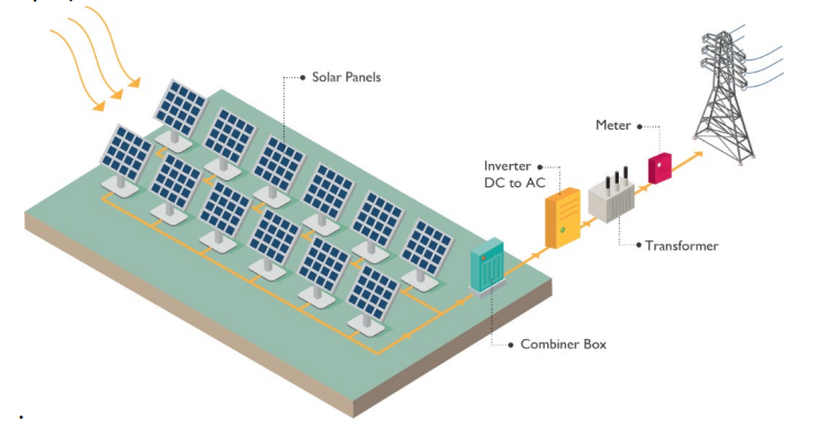 Large solar PV generator