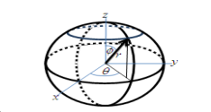 Spherical Coordinate System