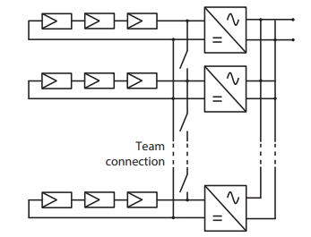 The team concept of inverters.